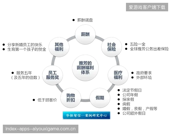 加薪留人买的是这一——如何用“心理感知”打造高效人才留存战略